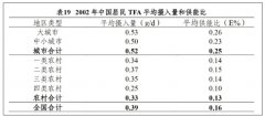 <strong>成年人每日烹饪油摄入量应节制正在25~</strong>